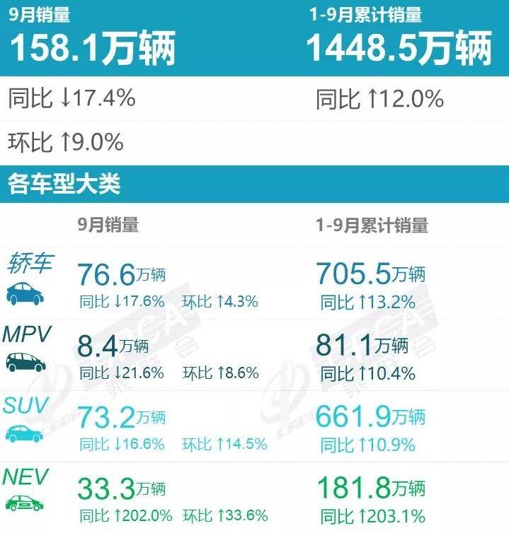 新车销售排行榜_汽车行业资讯_汽车销量_行业新闻_销量排行榜_国际汽车新闻_中华网...