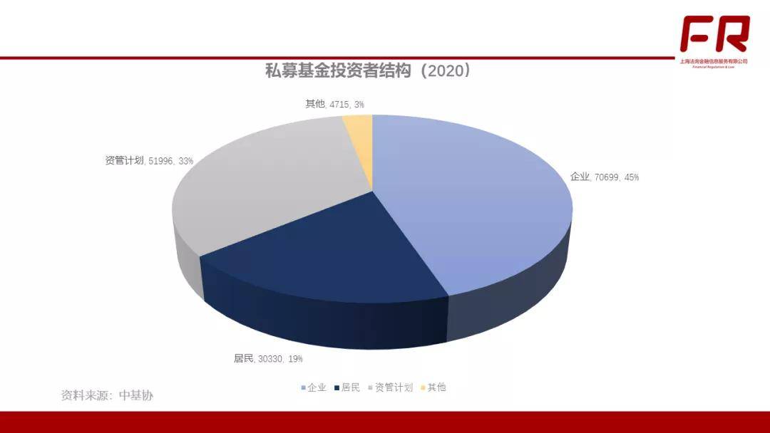 私募基金分類大起底!_公募基金