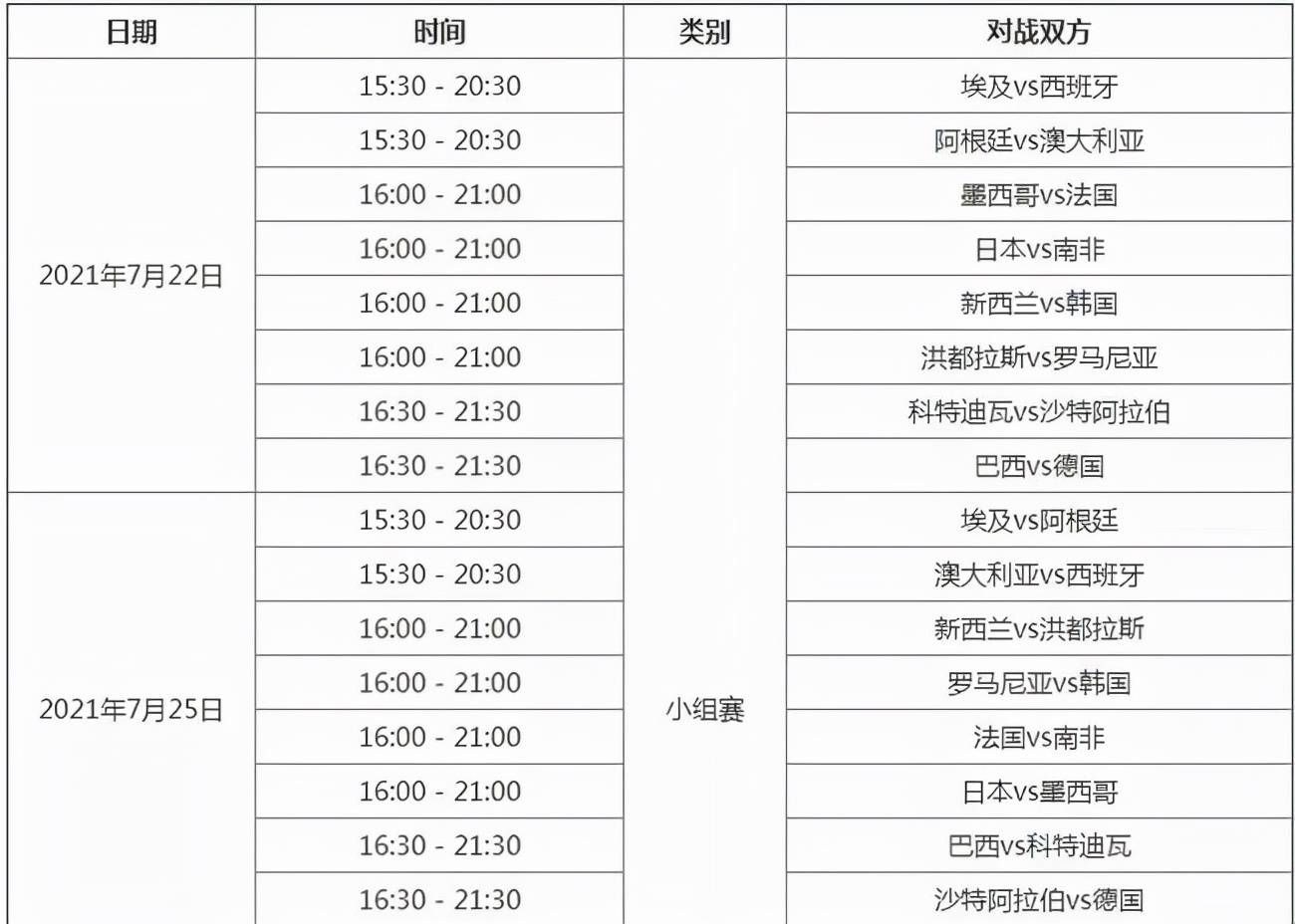 2021东京奥运会男足赛程表d组:巴西,德国,科特迪瓦,沙特阿拉伯c组