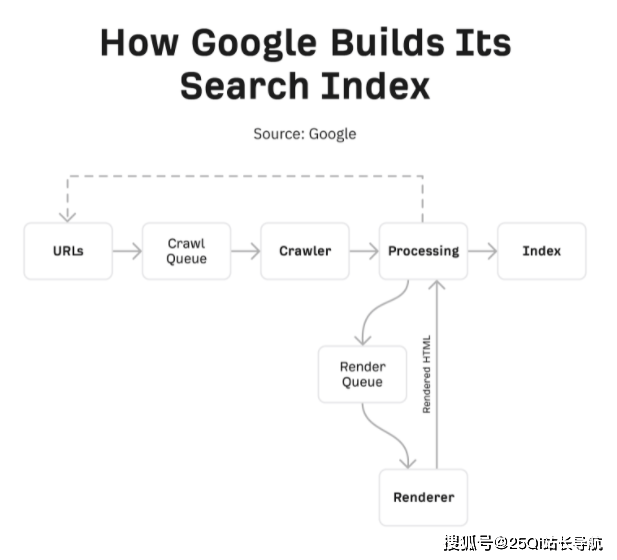 google seo指南丨第1章 谷歌seo初学者教程