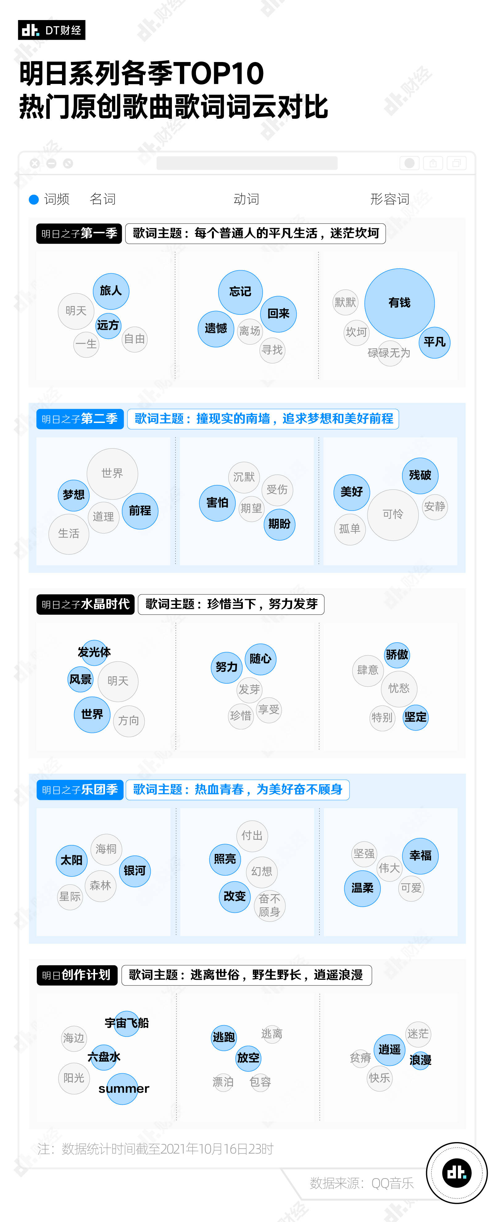 单曲现在的年轻人，都在单曲循环什么新歌？