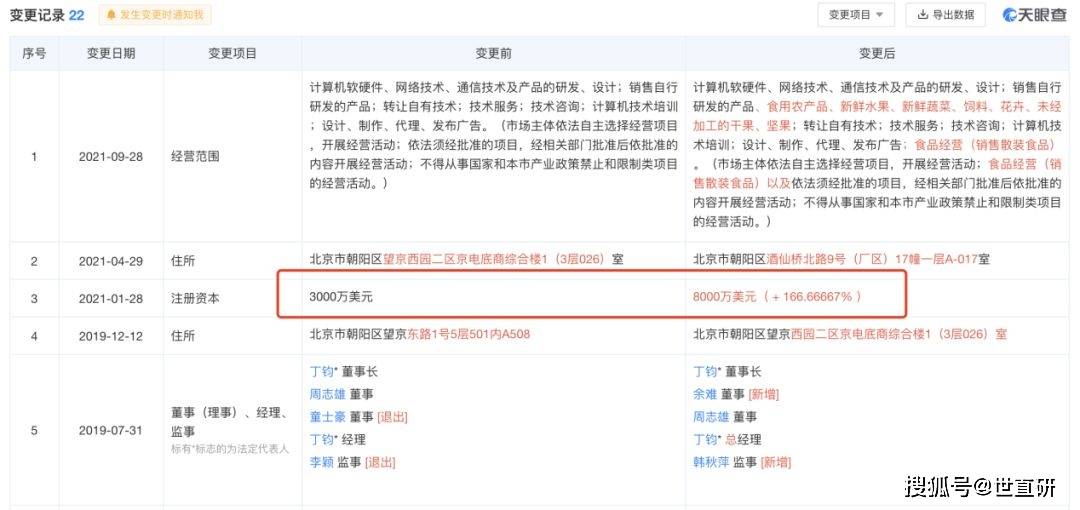 资金链断裂、突击裁员 简网生活圈发生了什么? (图6) 资金链断裂、突击裁员 简网生活圈发生了什么? (图6)