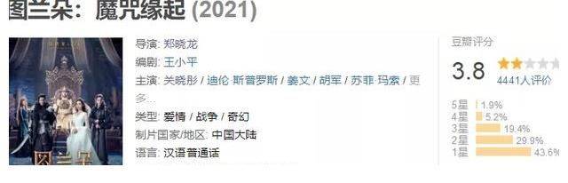 缘起|一上映就被《长津湖》碾压，这部3.8分新片终究沦为扑街之作