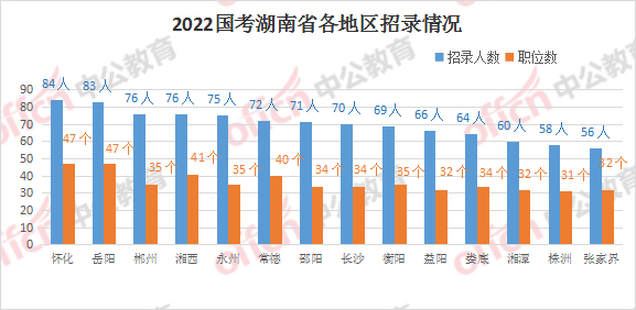 广州人口2022总人口数多少 940330827b2f4e6cbdcd15d4553f57cb.png