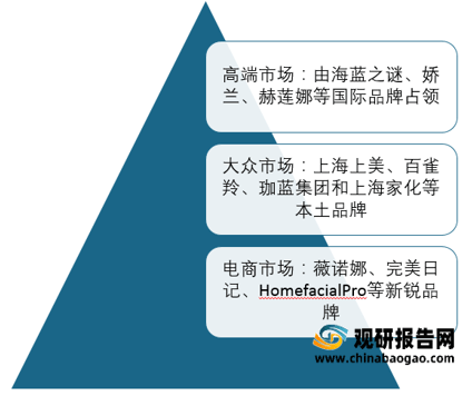 企业2021年中国化妆品行业分析报告-市场调查与投资潜力分析