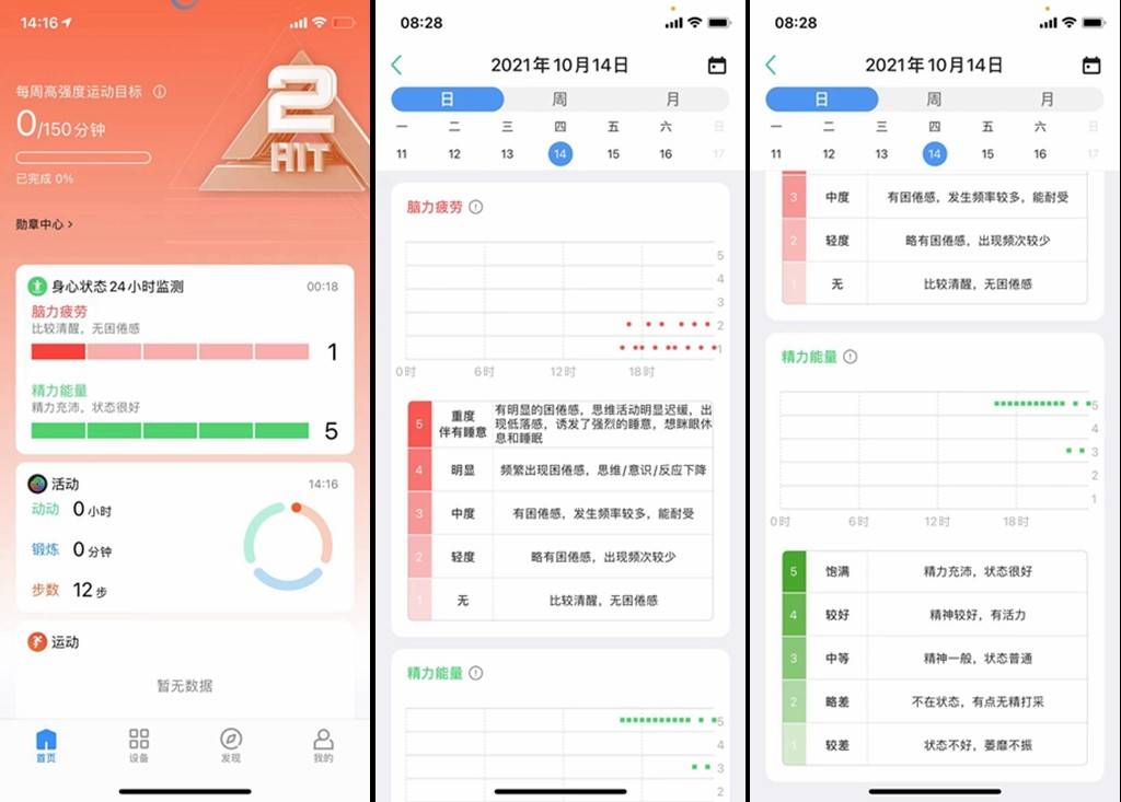 设计|TicWatch Pro X评测：2021年，最高造诣的旗舰智能手表
