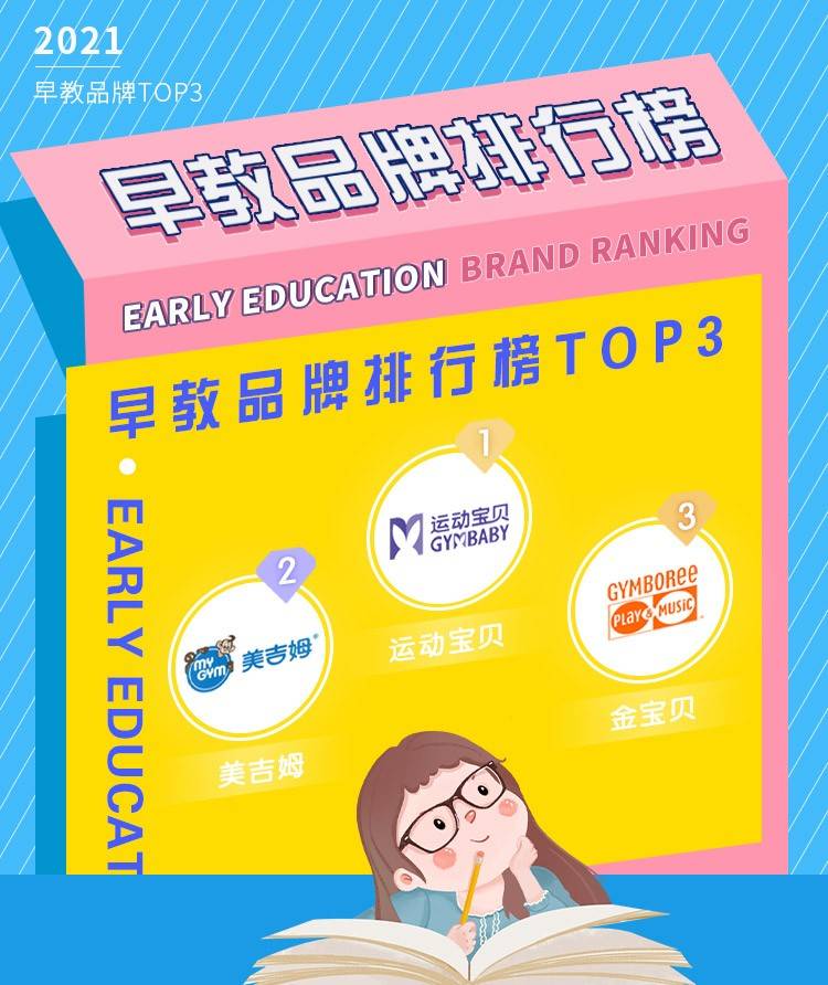 早教加盟品牌排行榜_2021年十大早教品牌排行榜出炉,火爆全国的三大早教品牌盘点