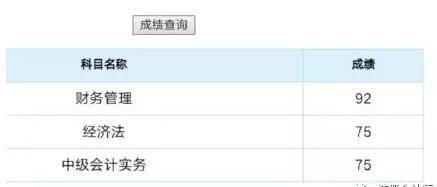 考试|出成绩啦！2021中级会计成绩公布！怎么查询？59分怎么办？要考后资格审核吗？