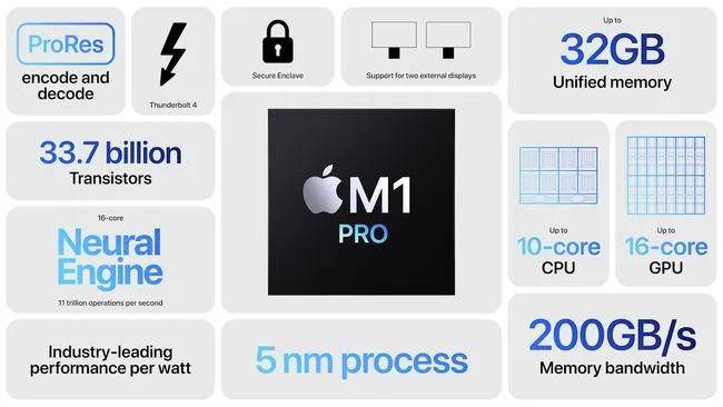 Max|一文看懂！刘海屏MacBook 、性能炸裂的芯片和新款AirPods3…这次发布会亮点？