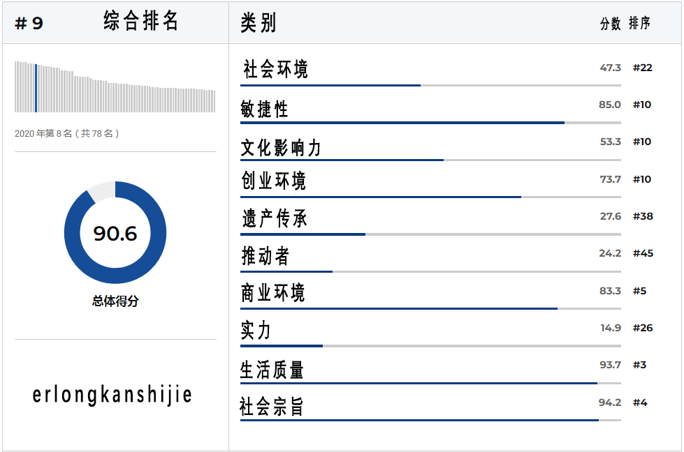 南温带人口_全球最干燥的大陆,人口仅2000多万,据说中国人最早发现此地