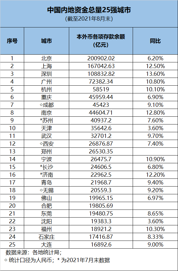 地级市gdp2021最新排名_2021年前三季度湖南各市州GDP长沙排名第一郴州名义增速最快