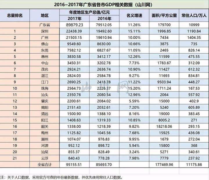 广东横琴gdp_琴澳融城利好不断释放 两地房价相差2.5倍 未来(2)