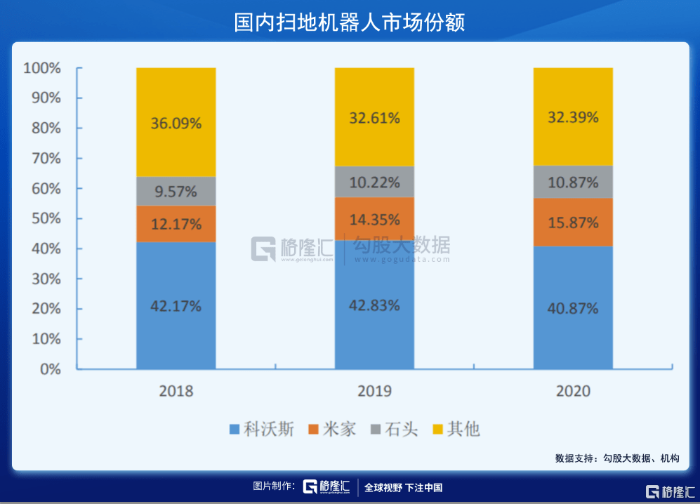 机器人|扫地机器人赛道：下一个投资金矿