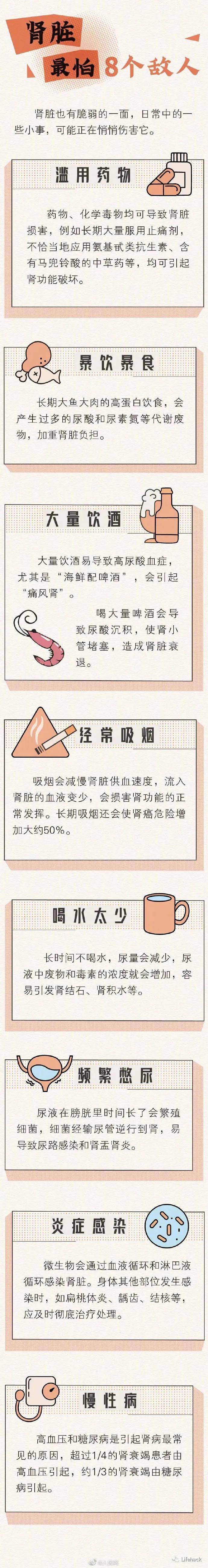 身子|杭州肌肉男一个月狂吃160袋鸡胸肉，结果把肾给毁了