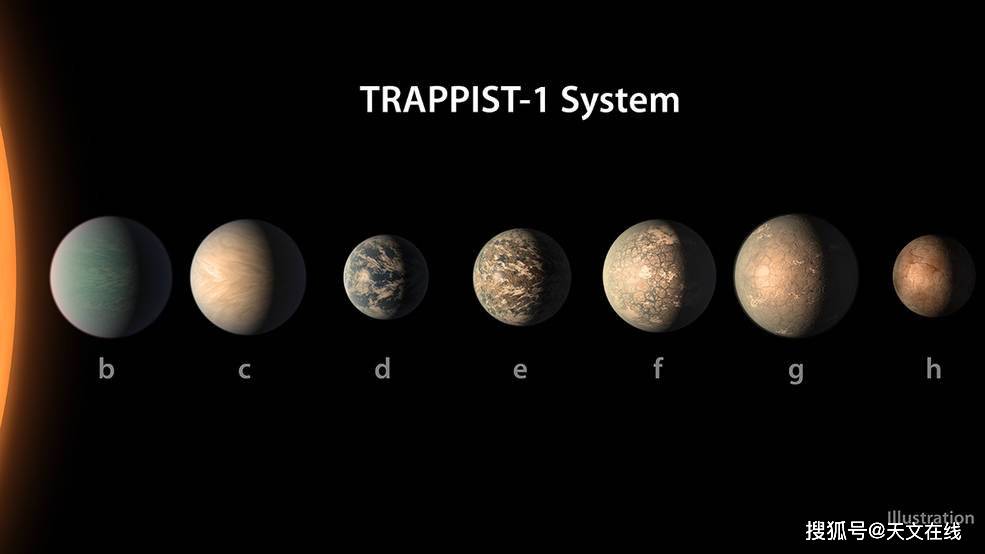 太阳系的兄弟惑星系，天文学家的新发现_手机搜狐网