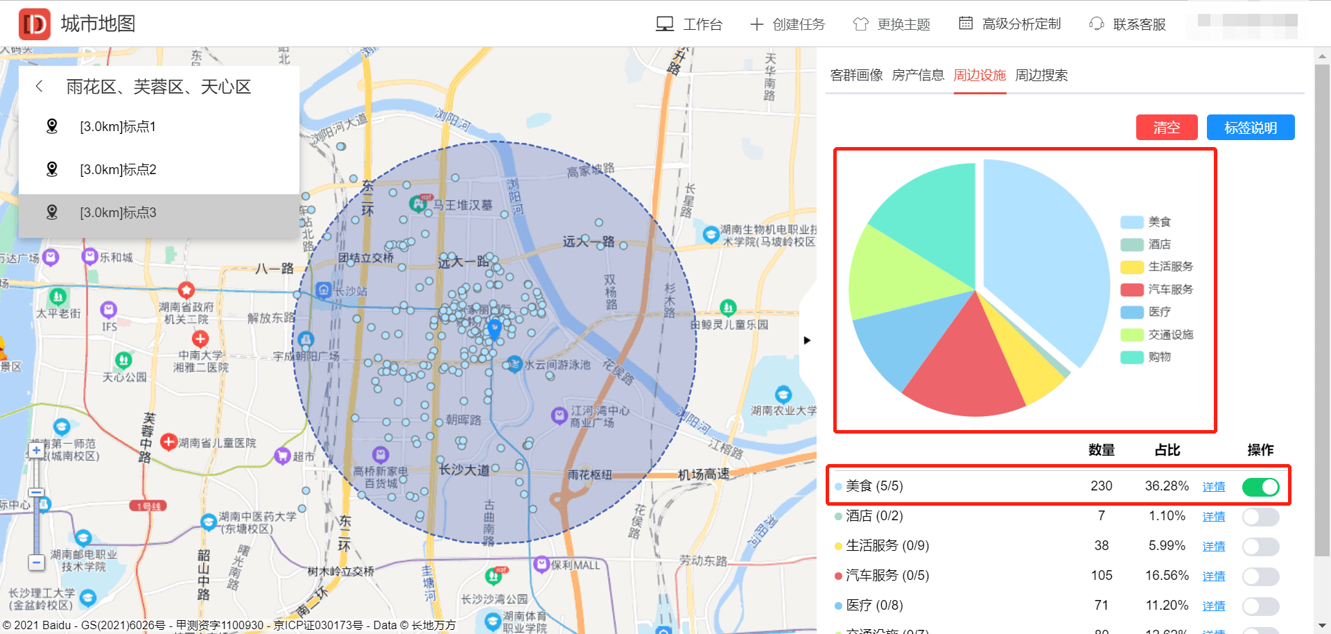 商圈对比进行大数据分析(雨花区,芙蓉区,天心区)_长沙