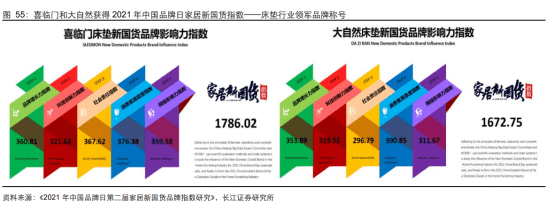 市场睡眠行业瞄准年轻市场，谁抓住了年轻人的心？