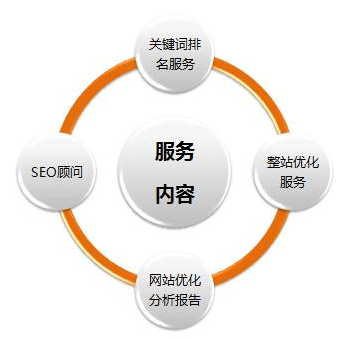 优化好搜移动端关键词快速排名