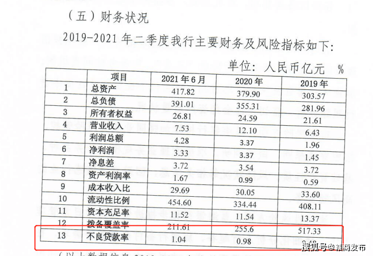 蓝海银行不良率上升 积分返利式拉存款涉嫌打擦边球(图2) 蓝海银行不良率上升 积分返利式拉存款涉嫌打擦边球(图2)