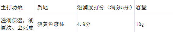 唇膏秋冬季润唇膏红黑榜！用错=烂嘴？5款孕妇可用唇膏，谁才是实力派