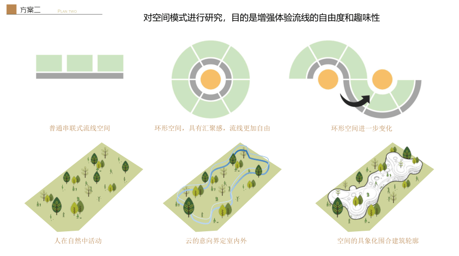 關鍵問題解決策略四大分項規劃推演四步法方案生成四步法