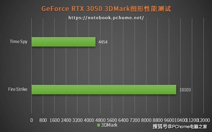 更专业的大屏高性能轻薄本 荣耀MagicBook 16 Pro评测