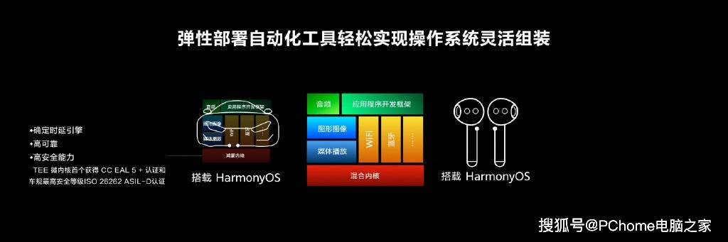 技术|华为发布HarmonyOS 3开发者预览版 用户突破1.5亿