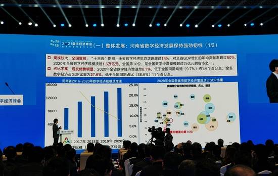 "十三五"期间河南数字经济年均增速超14 2020数字经济总规模全国第10