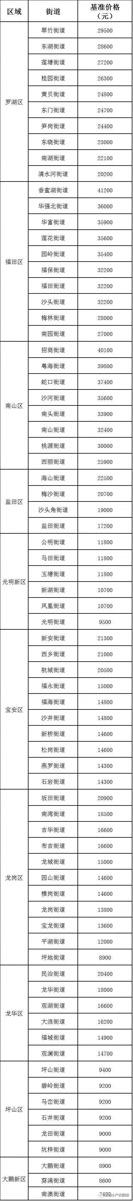 深圳市小产权房拆迁补偿政策规定（深圳小产权房、政府房屋征收补偿价格）