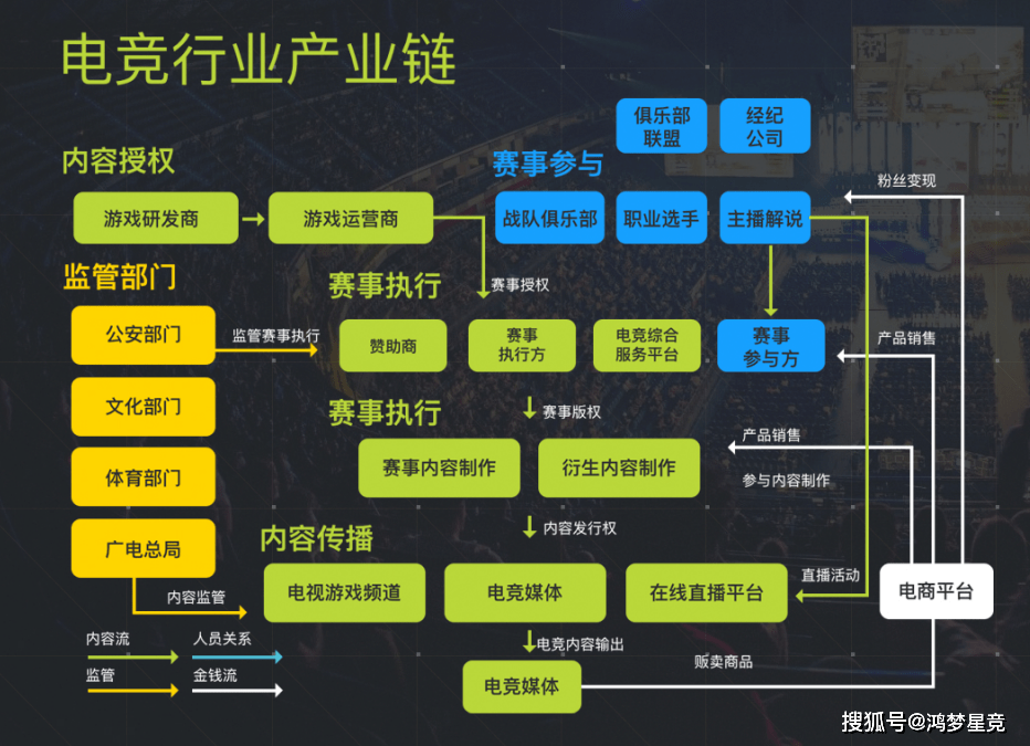 竞技丨中国电竞产业的发展及未来趋势分析九游会真人第一品牌游戏世界各国的电子(图9)