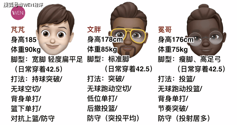 实战 AJ36实战测评：重大安全隐患？优缺点非常明显的旗舰实战鞋