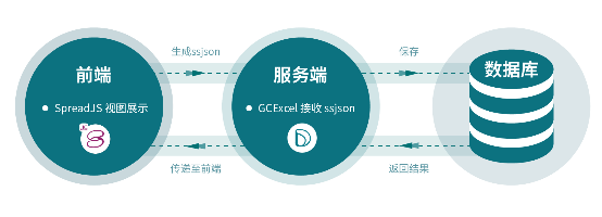 葡萄|深轻科技携手葡萄城SpreadJS表格控件，使保险测算效率提升数十倍