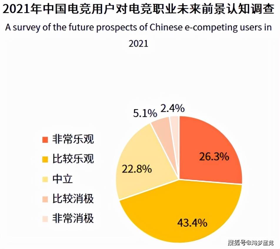 竞技丨中国电竞产业的发展及未来趋势分析九游会真人第一品牌游戏世界各国的电子(图2)