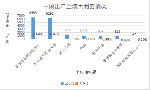 同比|面对澳政府的不作为，挑拨两国正常贸易关系，澳商该何去何从？