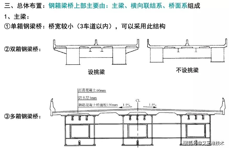 不設加勁肋的箱梁的破壞形式