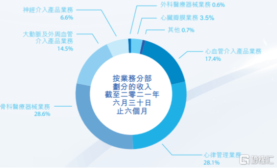 冠脉|高位回撤44%，拿什么来拯救微创医疗？