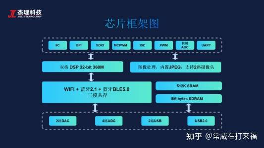 圖揚科技|視頻芯片賦能多元AIoT應用場景