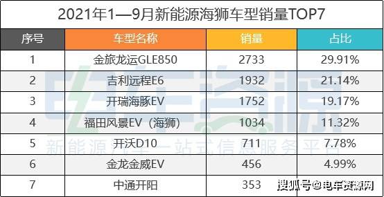 热卖车型排行_丰田汉兰达热销中欲购从速