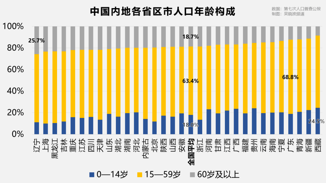 发现了人口普查的漏洞 那是因为你算错了