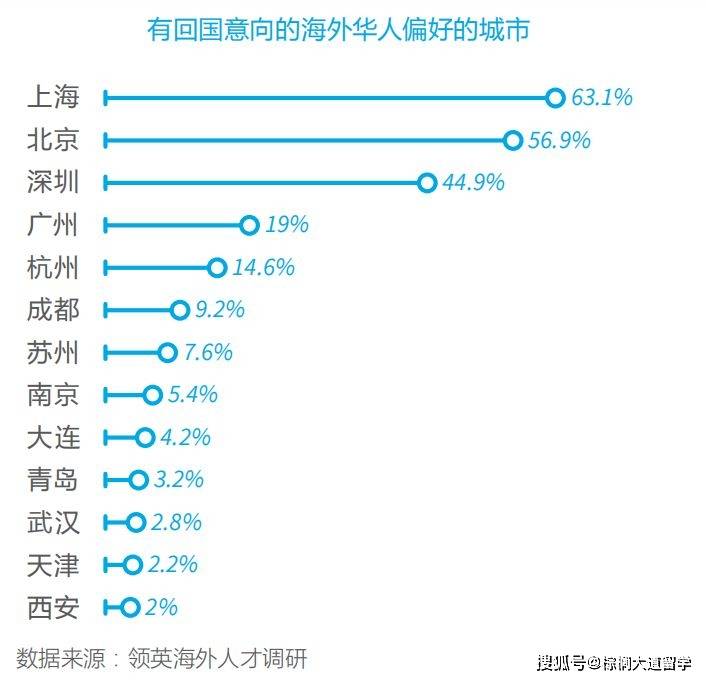 上海市人|海归创业迎来利好环境？北上广等一线城市海归创业扶持力度盘点！