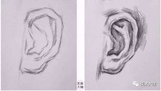 头像素描课堂|素描五官画法大全,看这一篇统统搞定!