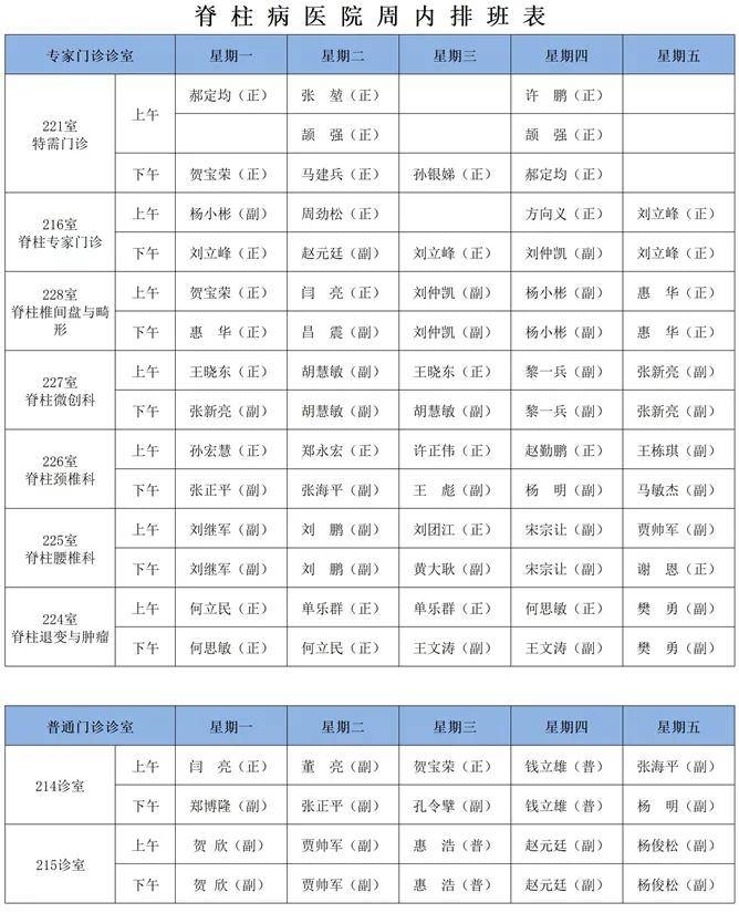 信息,周内,来源|【出诊信息】西安市红会医院下周门诊医师排班表（10月25日-10月29日）
