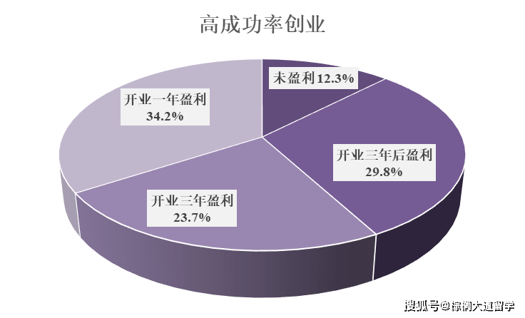 上海市人|海归创业迎来利好环境？北上广等一线城市海归创业扶持力度盘点！