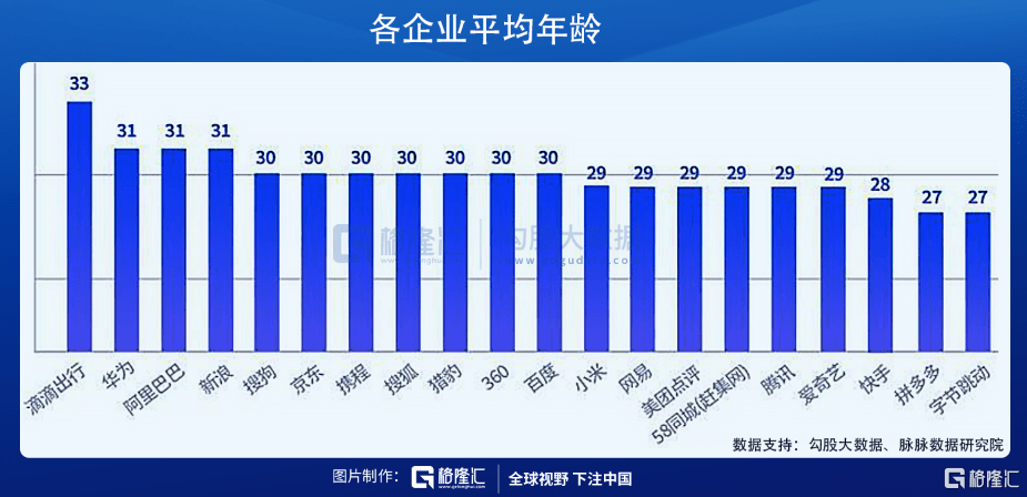 考公|逃离大厂的年轻人，转身“扎进阿里”