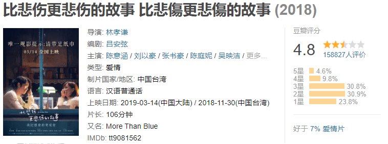 国产|《当男人恋爱时》再翻拍,男主变包贝尔,国产爱情片还能有救吗?