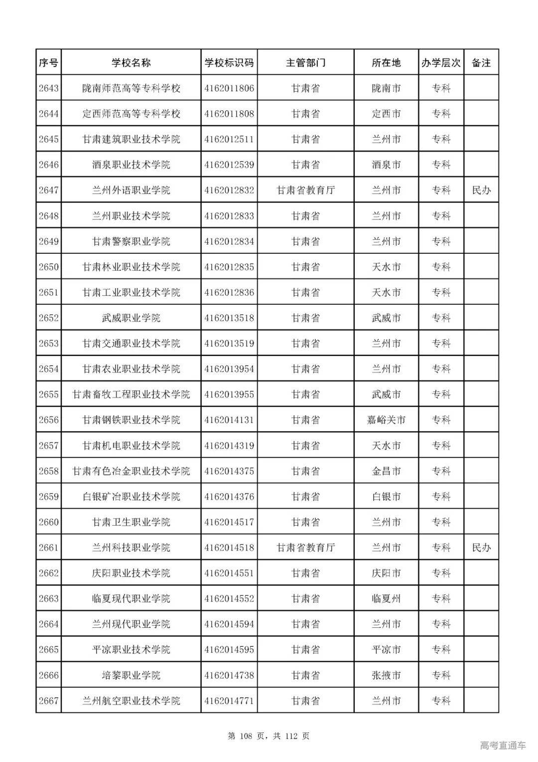 成人|重磅！教育部刚刚发布最新高校名单，其他全是野鸡大学！千万别信