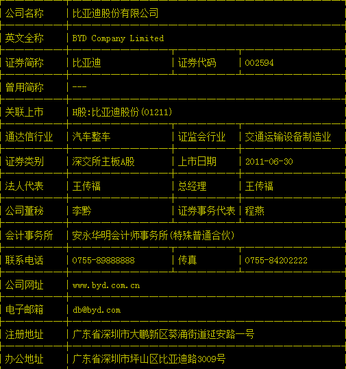 比亚迪股票价格历史 03190a8dc18b473ca25aad618848e837.png