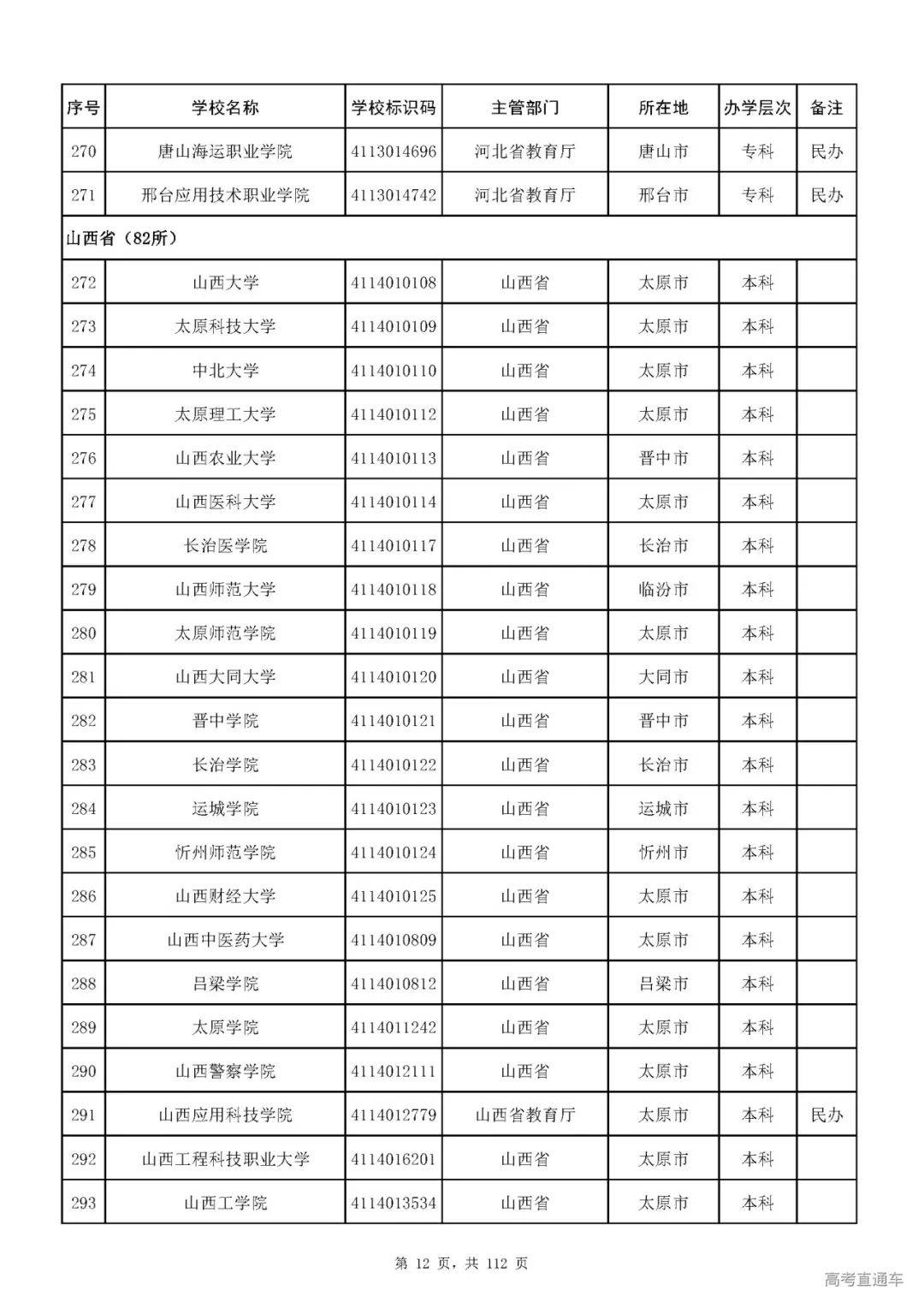 成人|重磅！教育部刚刚发布最新高校名单，其他全是野鸡大学！千万别信