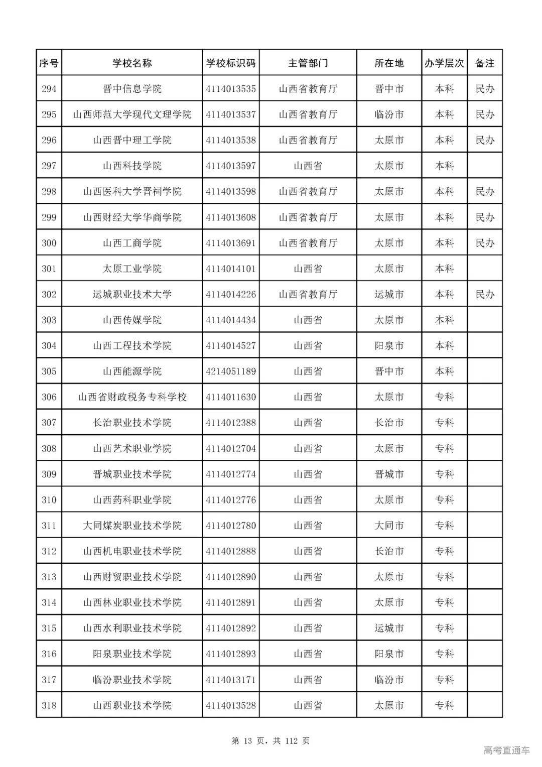 成人|重磅！教育部刚刚发布最新高校名单，其他全是野鸡大学！千万别信