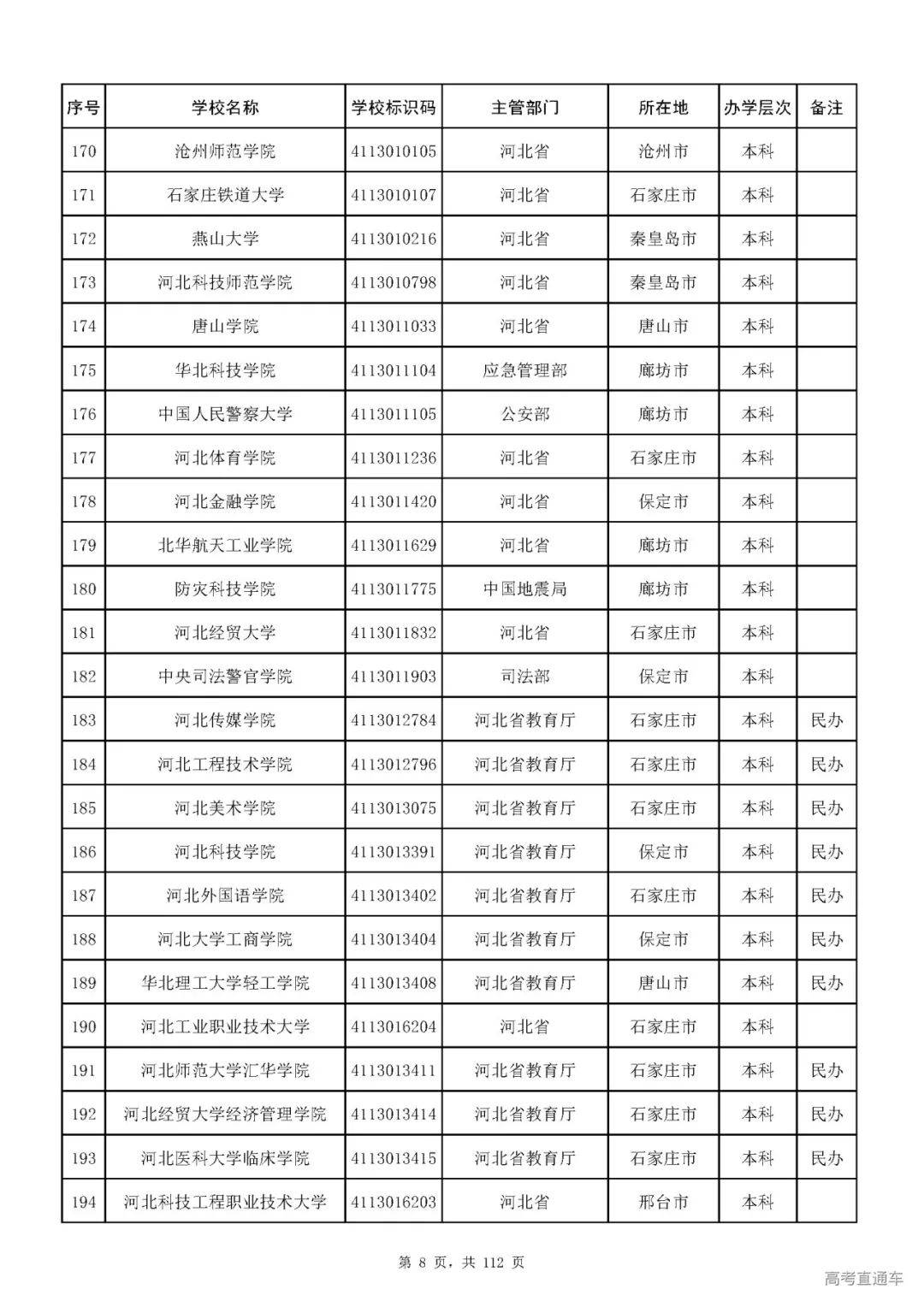 成人|重磅！教育部刚刚发布最新高校名单，其他全是野鸡大学！千万别信